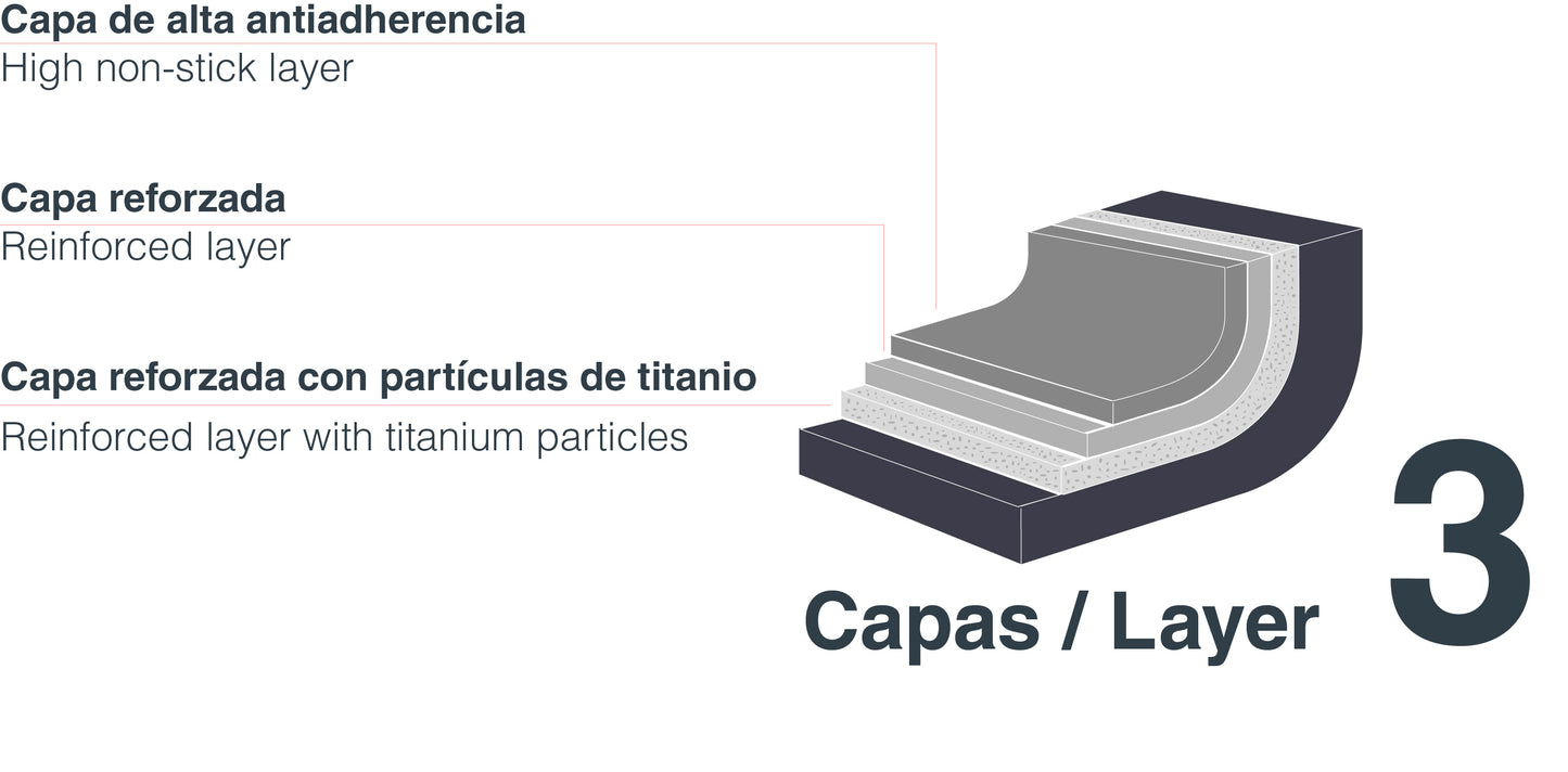 ECOTITANIO 24cm - LA COQUETA